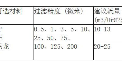脱毛鲸鱼体育下载入口ios
规格有哪些?
