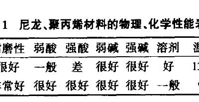 预处理、电泳鲸鱼体育下载入口ios
的选型
