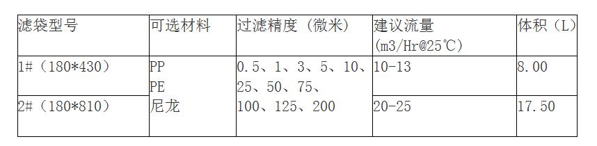 脱毛鲸鱼体育下载入口ios
规格有哪些？