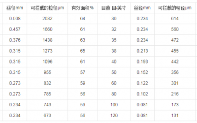 液体鲸鱼体育下载入口ios
目数