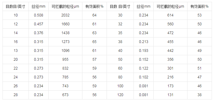 液体鲸鱼体育下载入口ios
目数